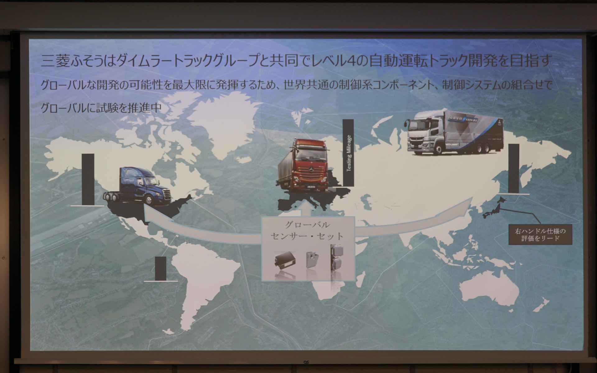 ダイムラートラックグループとしてレベル4自動運転トラックの開発への取り組みを紹介するスライド