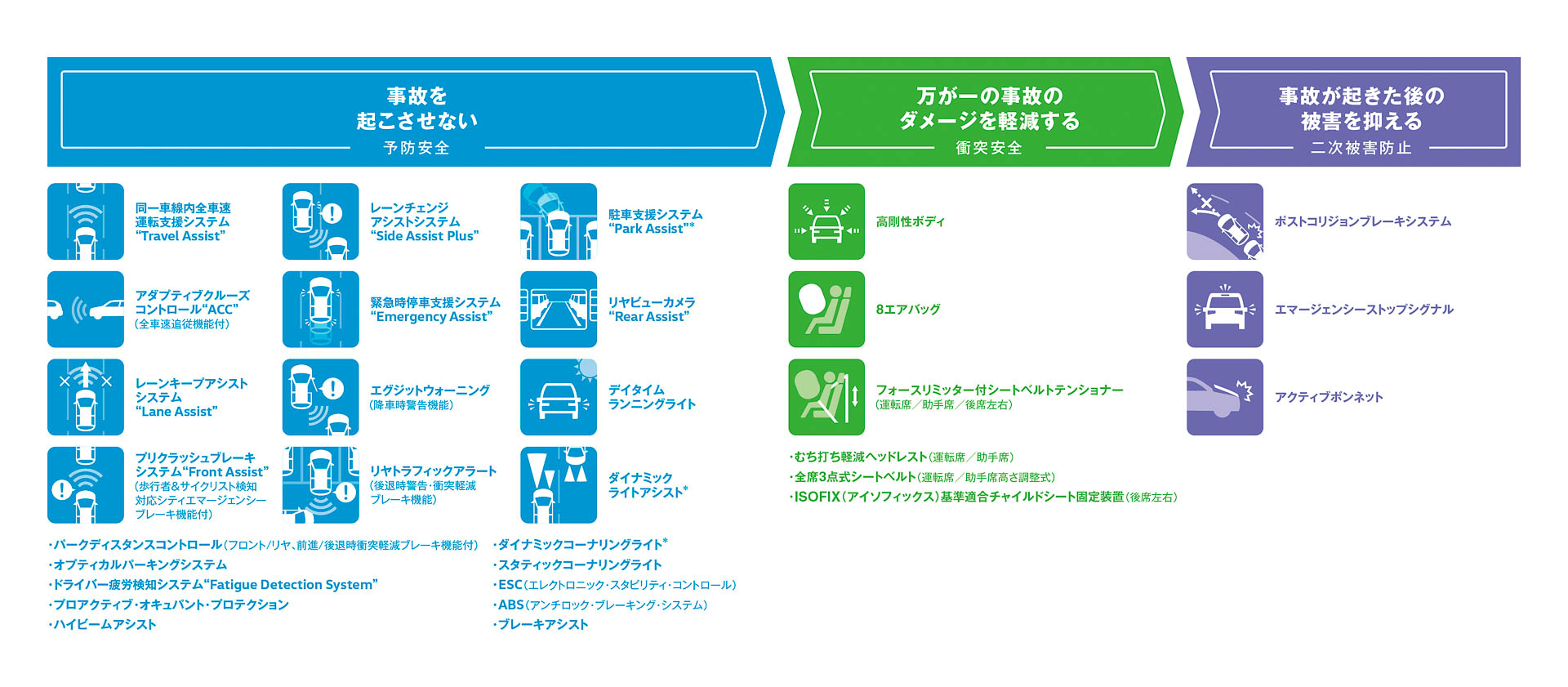 Volkswagenオールイン・セーフティ