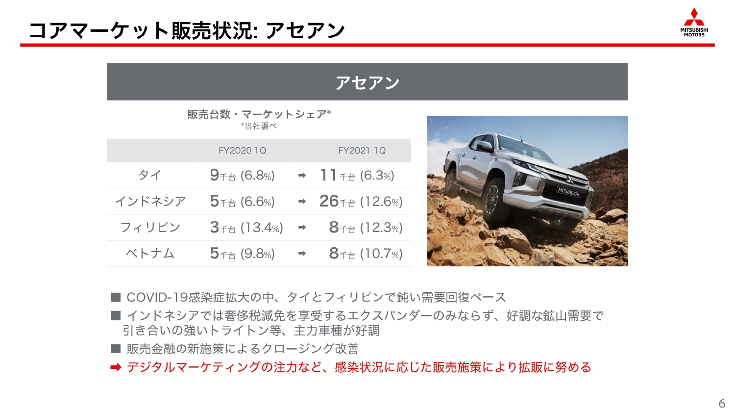 アセアン販売状況