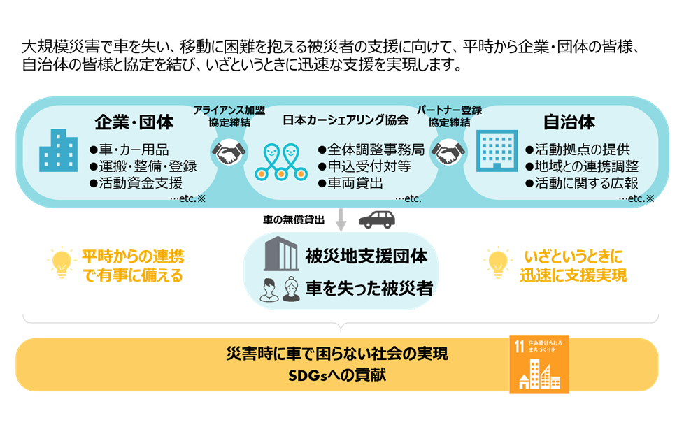 モビリティ・レジリエンス・アライアンス概要イメージ