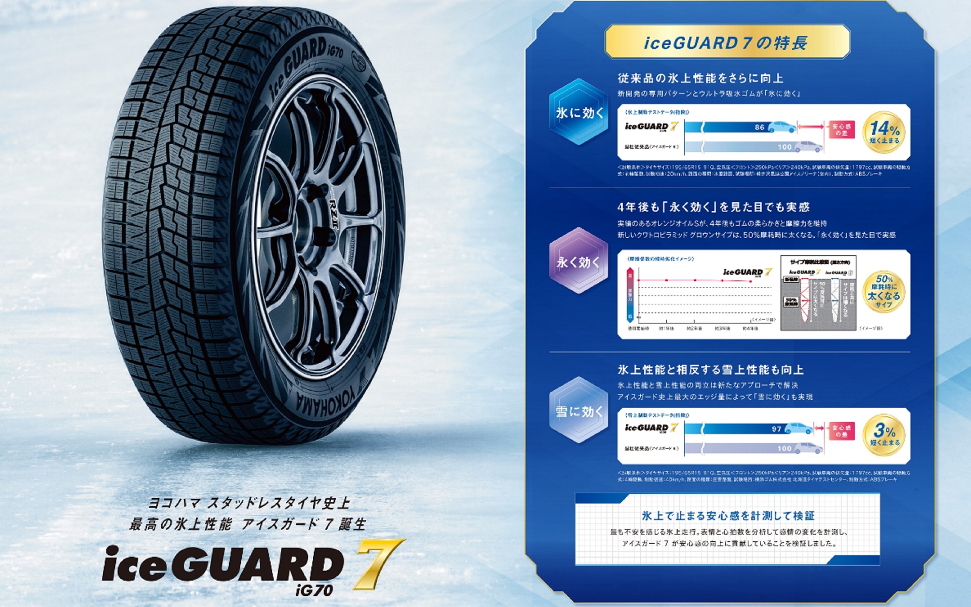 商品のコンセプトは「氷に効く」「永く効く」「雪に効く」