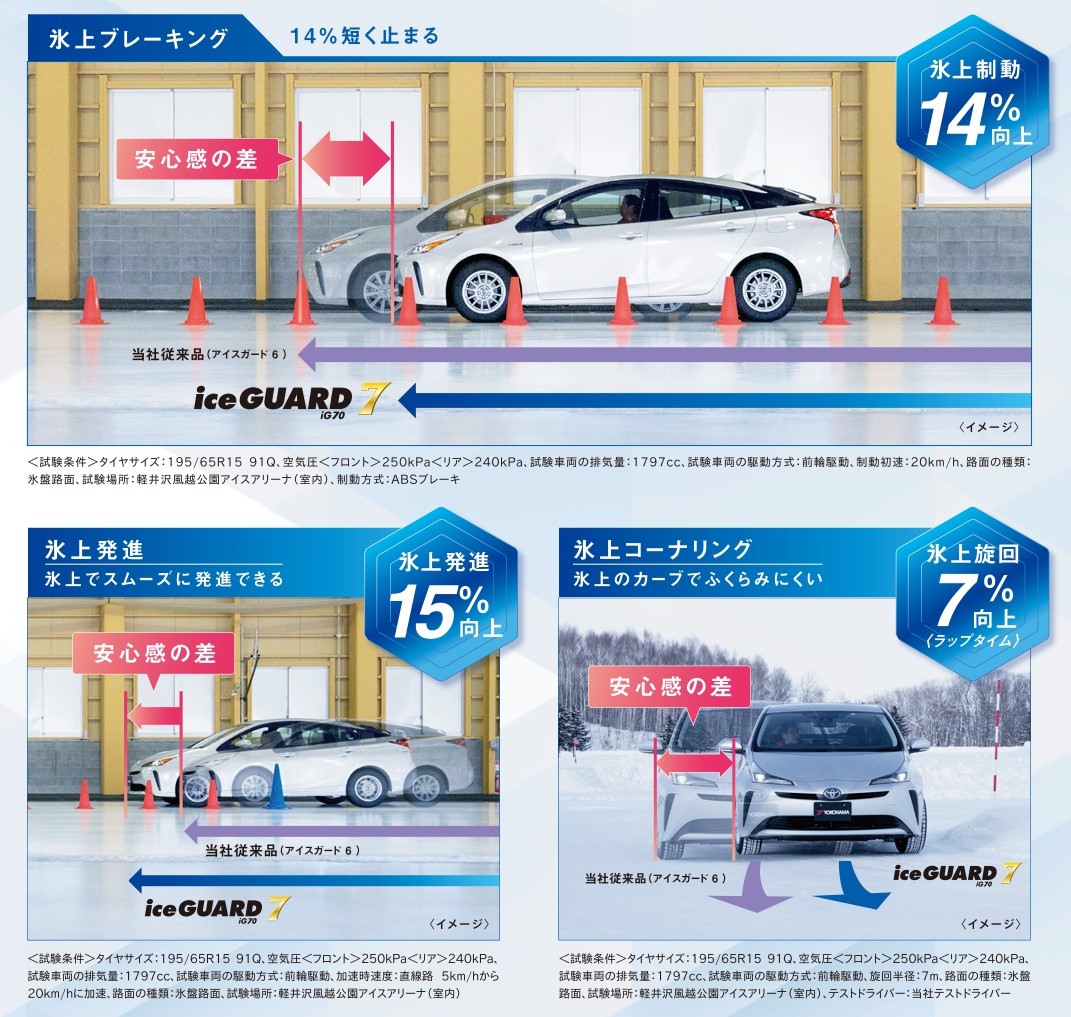 氷上性能の進化