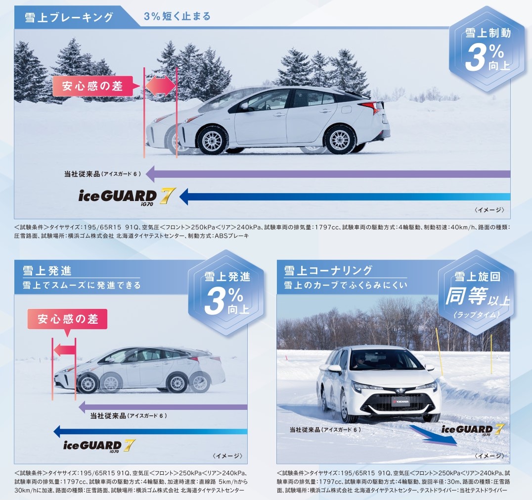 雪上性能の進化