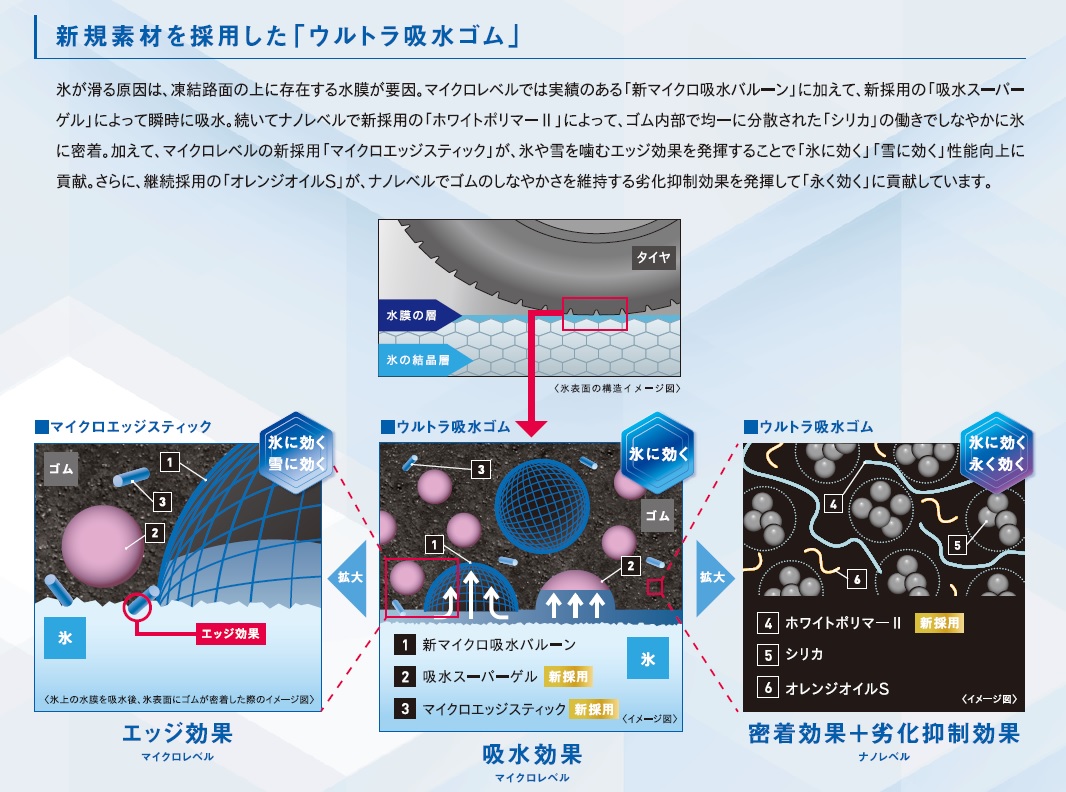 ウルトラ吸水ゴム