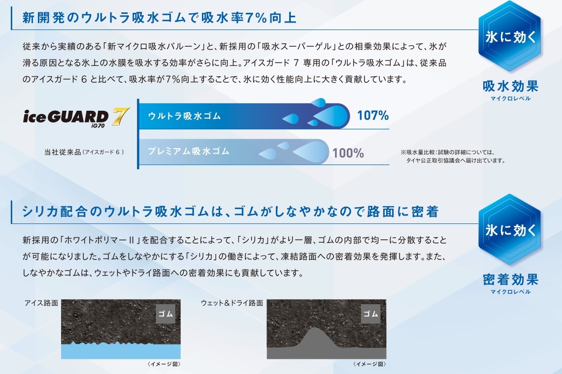 ウルトラ吸水ゴムの効果