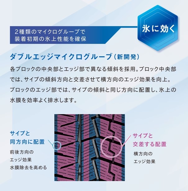 ダブルエッジマイクログローブ