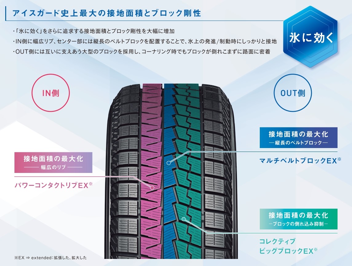 氷上性能を高めたトレッド技術