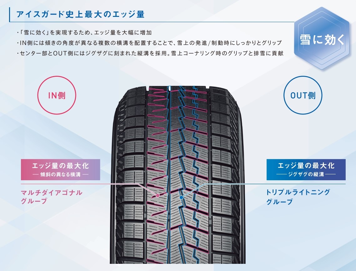 雪上性能を高めたトレッド技術
