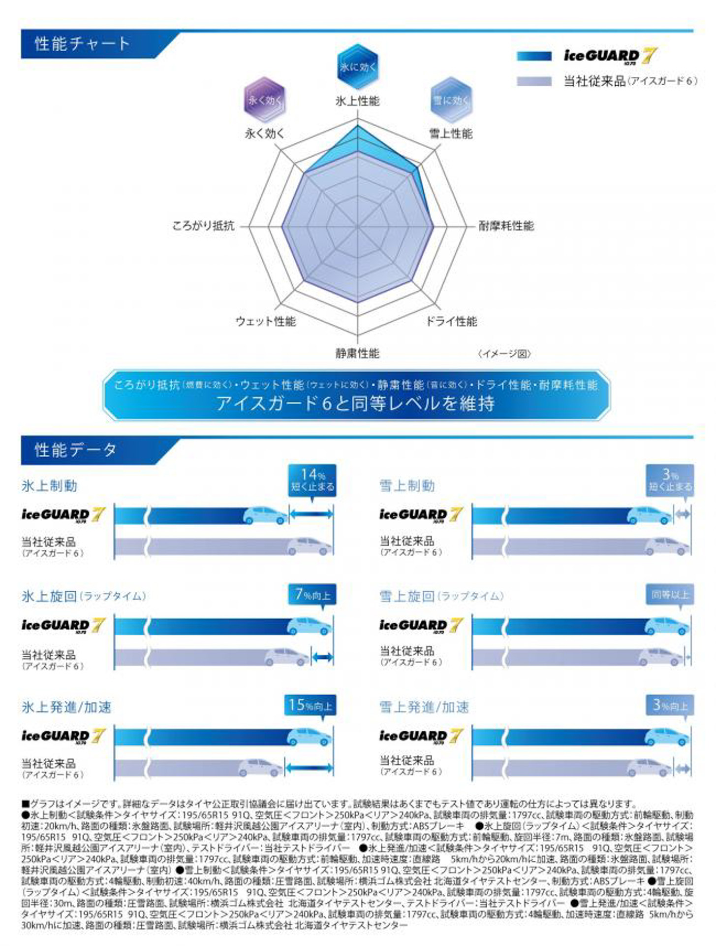 性能比較データ