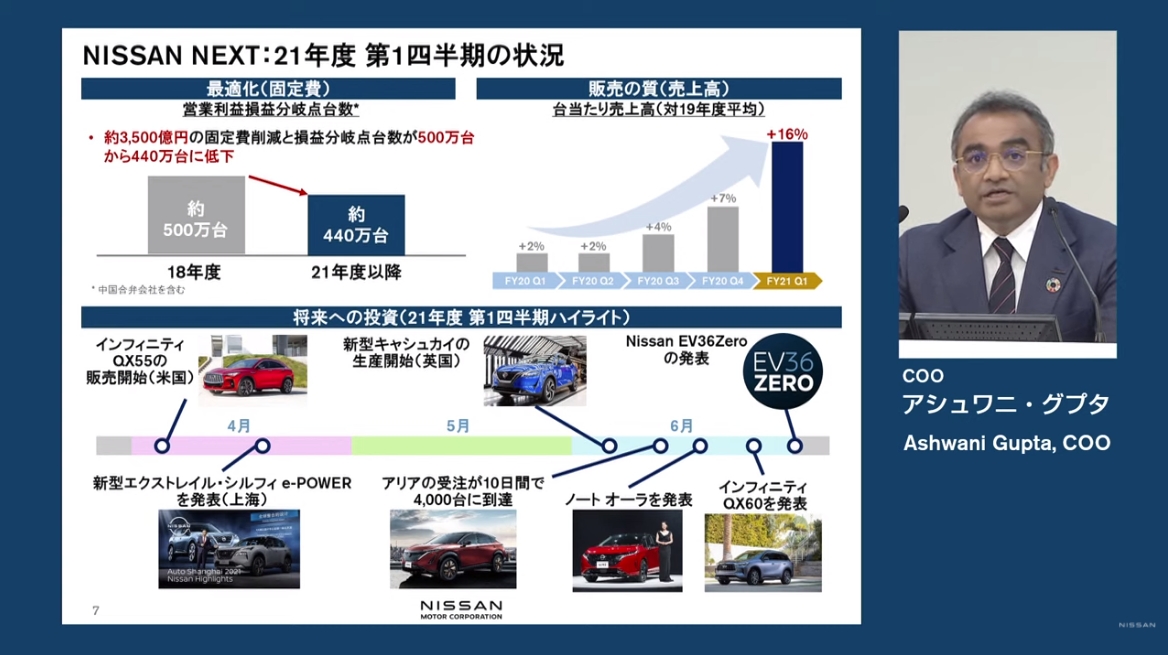 4カ年計画「NISSAN NEXT」も堅調に推移している