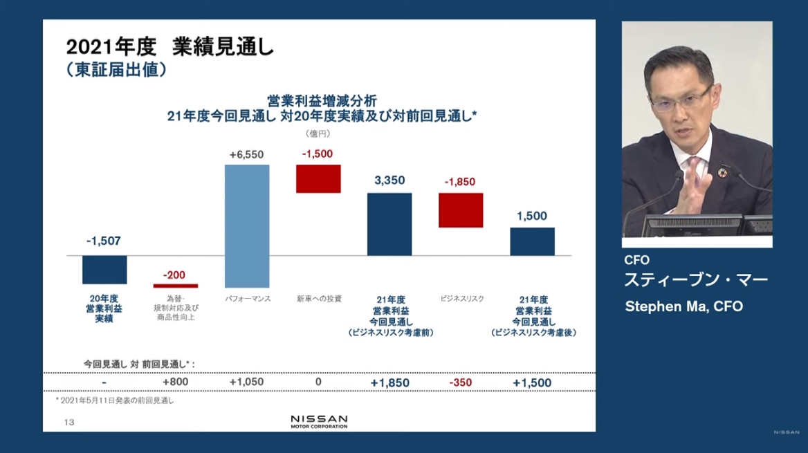 今回発表した新しい通期見通しで紹介している「ビジネスリスク」のほとんどは原材料価格の高騰になると語るマー氏