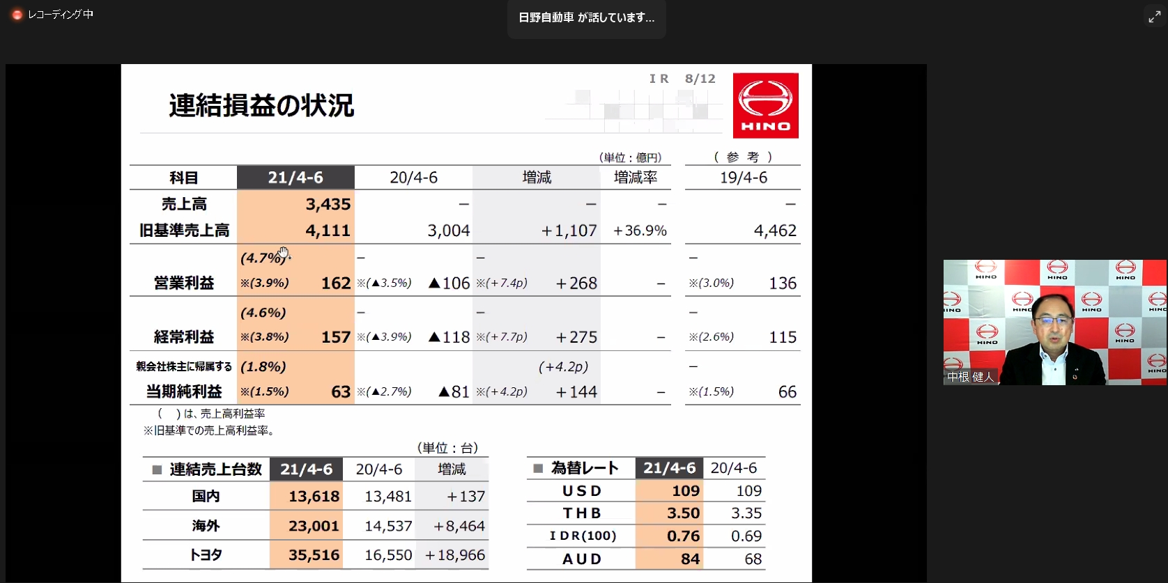日野自動車の2022年3月期 第1四半期決算内容