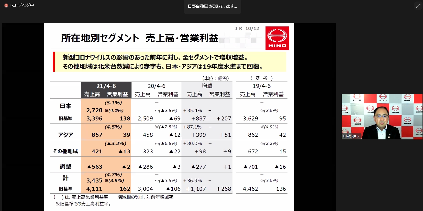 所在地別の売上高と営業利益
