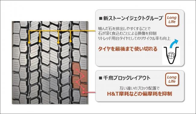 トレッドパターン採用技術