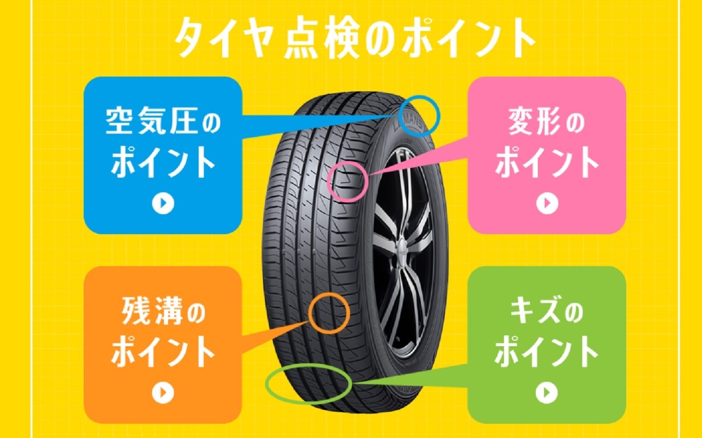 タイヤのチェックポイント