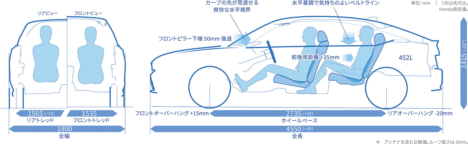 新型シビックのパッケージング