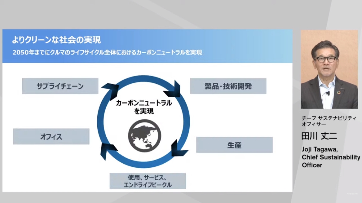 クルマのライフサイクル全体で2050年までにカーボンニュートラルを実現していく