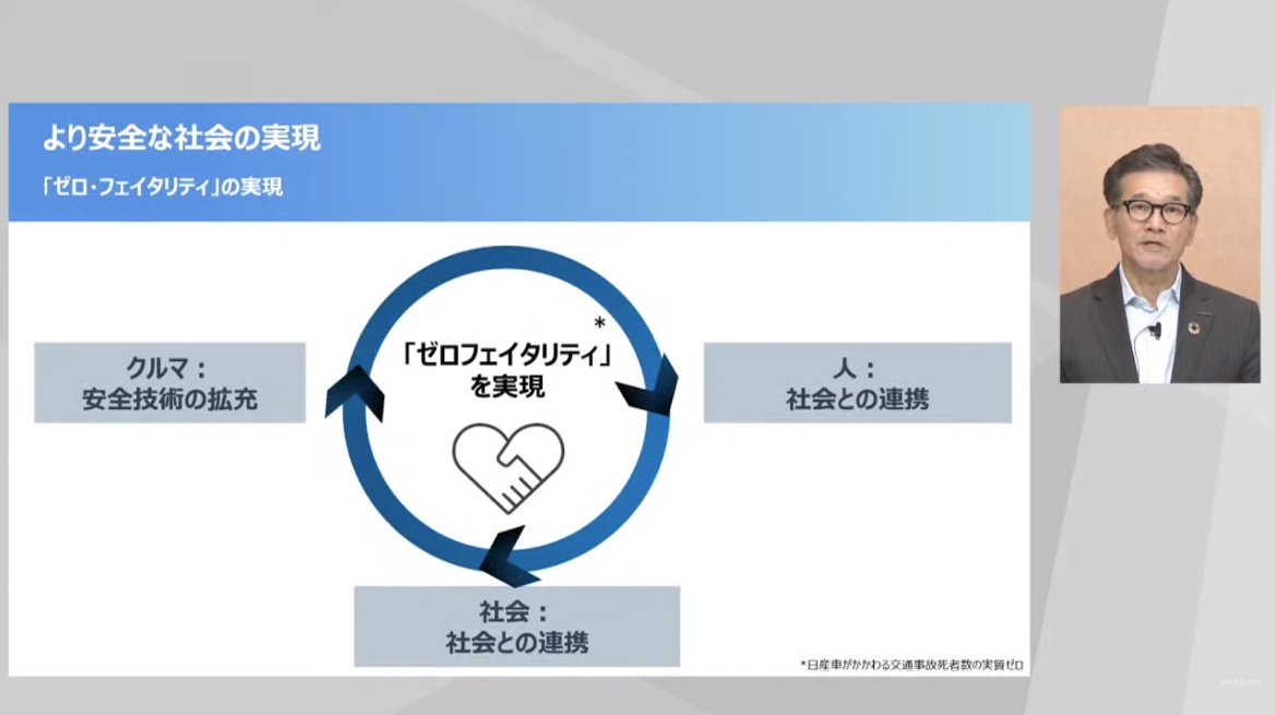 クルマ、人、社会の連携で「ゼロフェイタリティ」を目指す