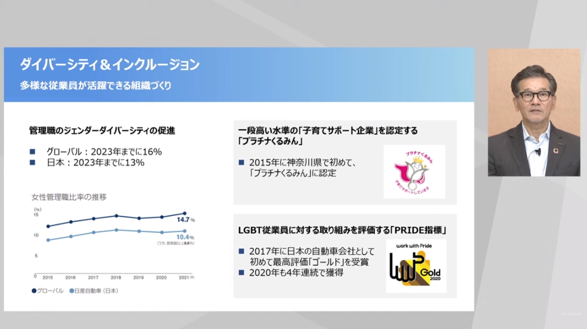 人権の尊重やダイバーシティにも長年に渡って取り組みを続けている