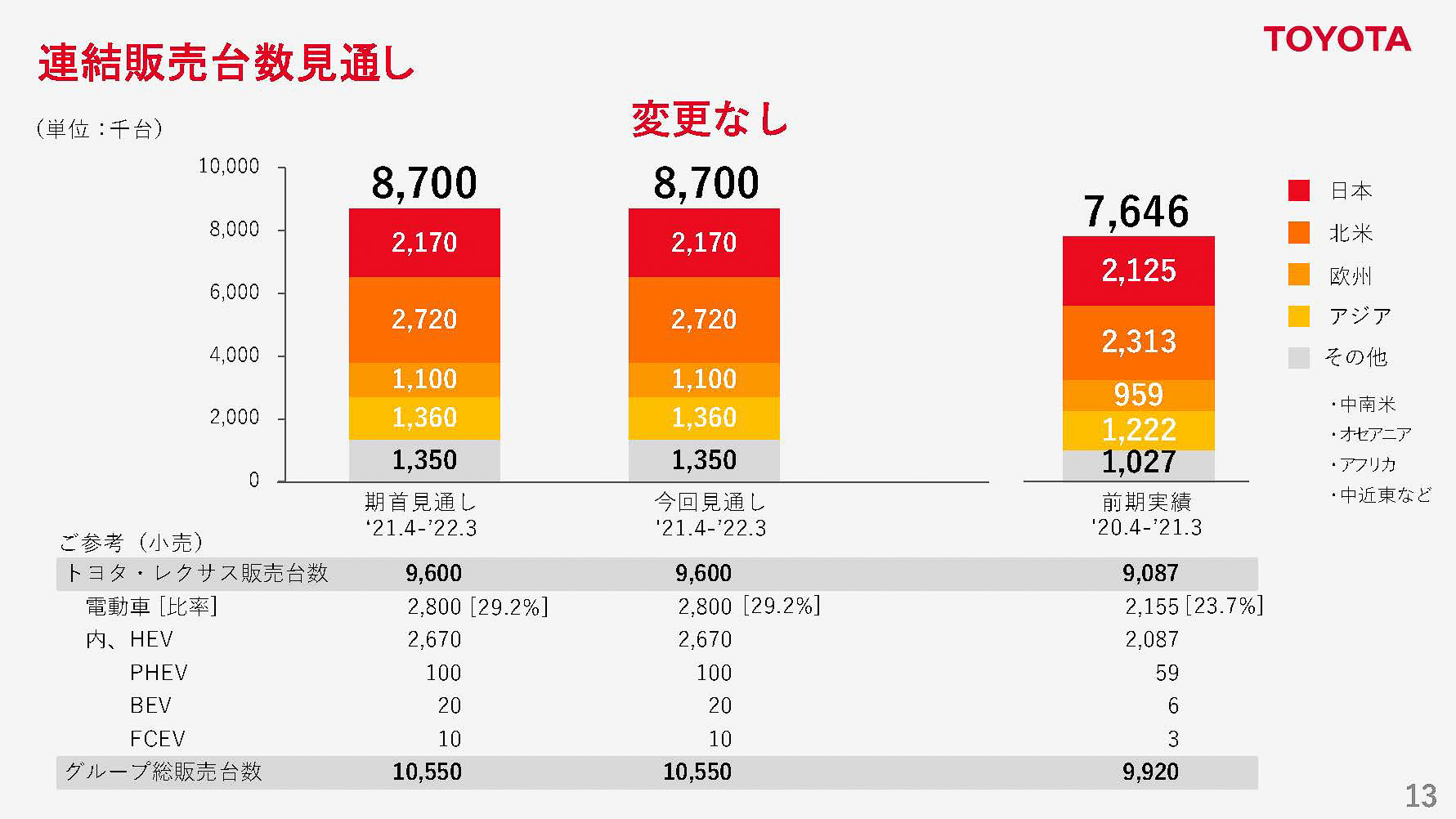 通期販売台数見通し
