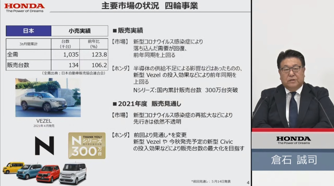 日本市場での4輪車販売