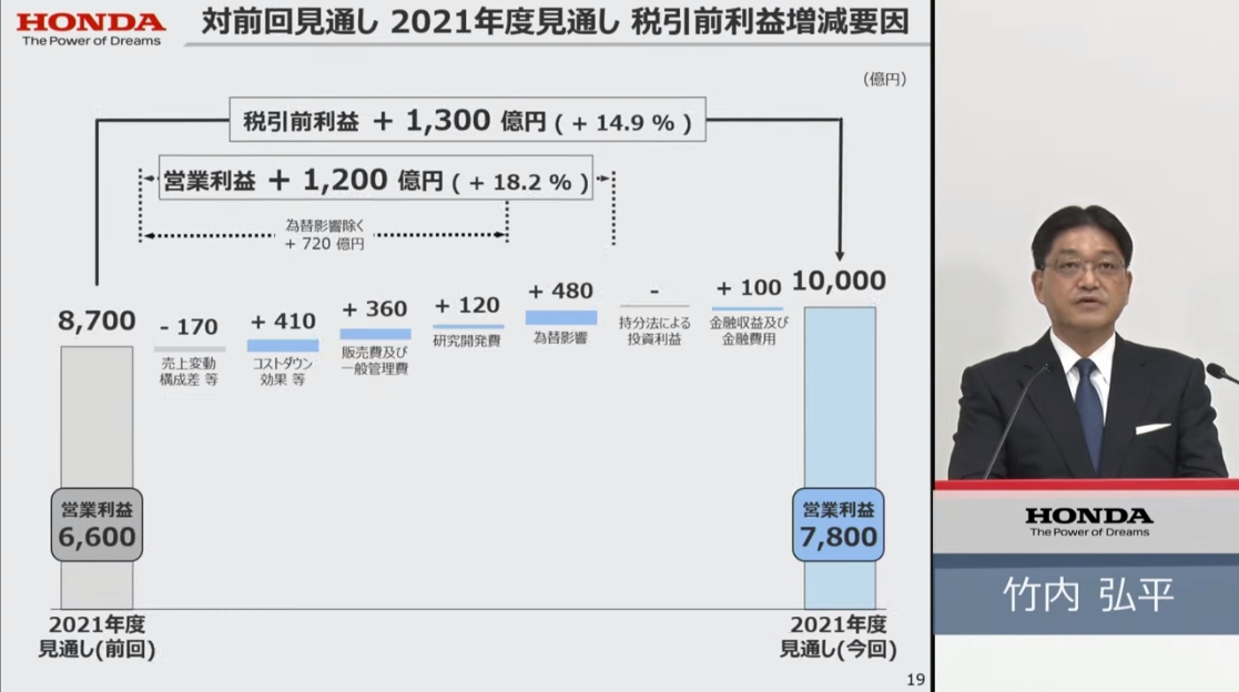 業績見通しにおける前回発表分からの増減要因