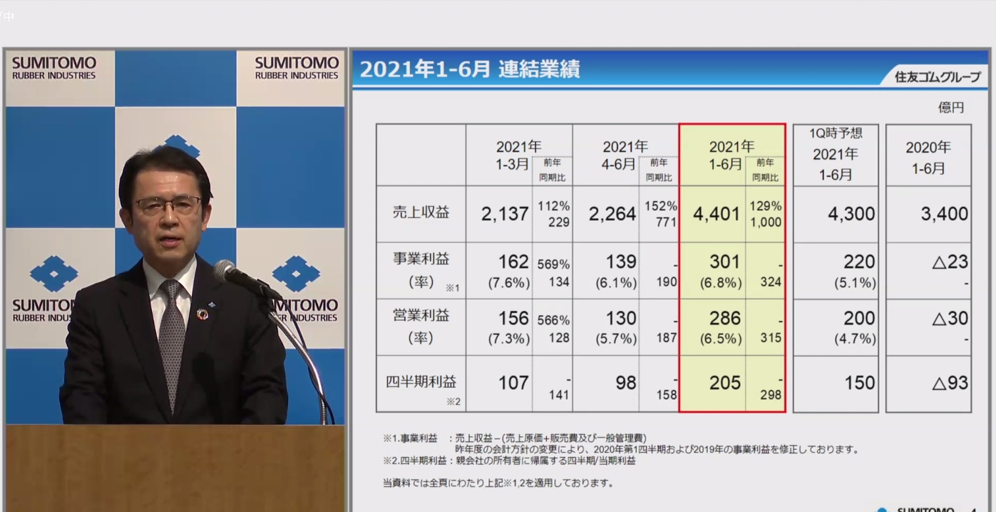 住友ゴム工業の2021年12月期 第2四半期決算内容