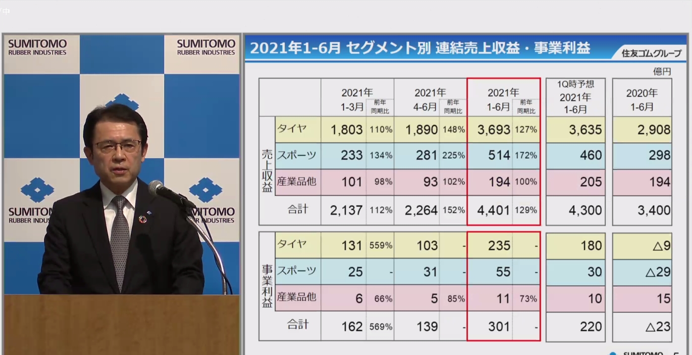 セグメント別の詳細