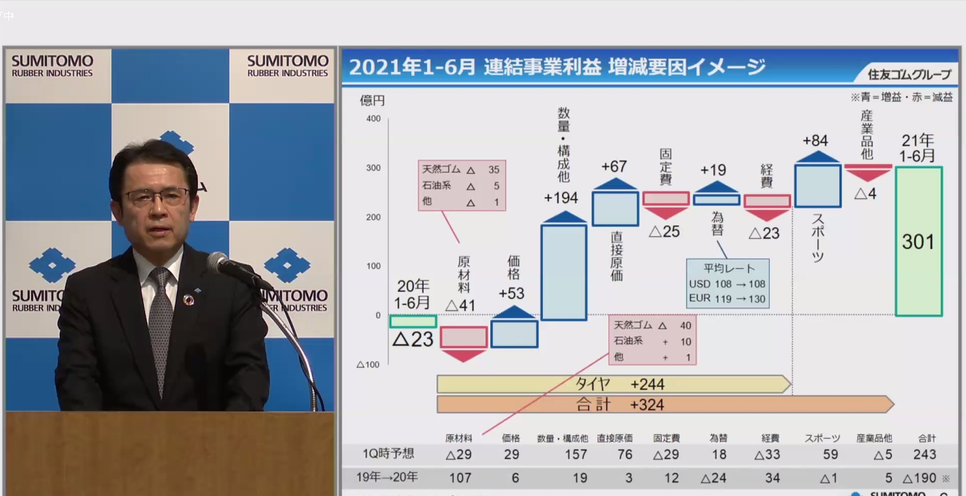 事業利益の増減要因イメージ