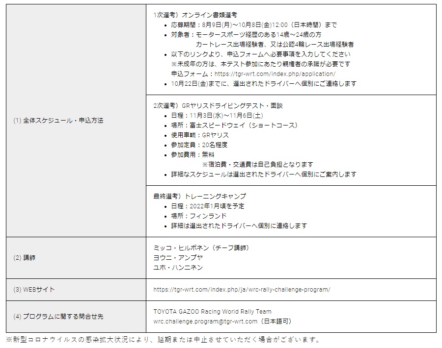 2021 WRCチャレンジプログラム 選考概要・申し込み方法