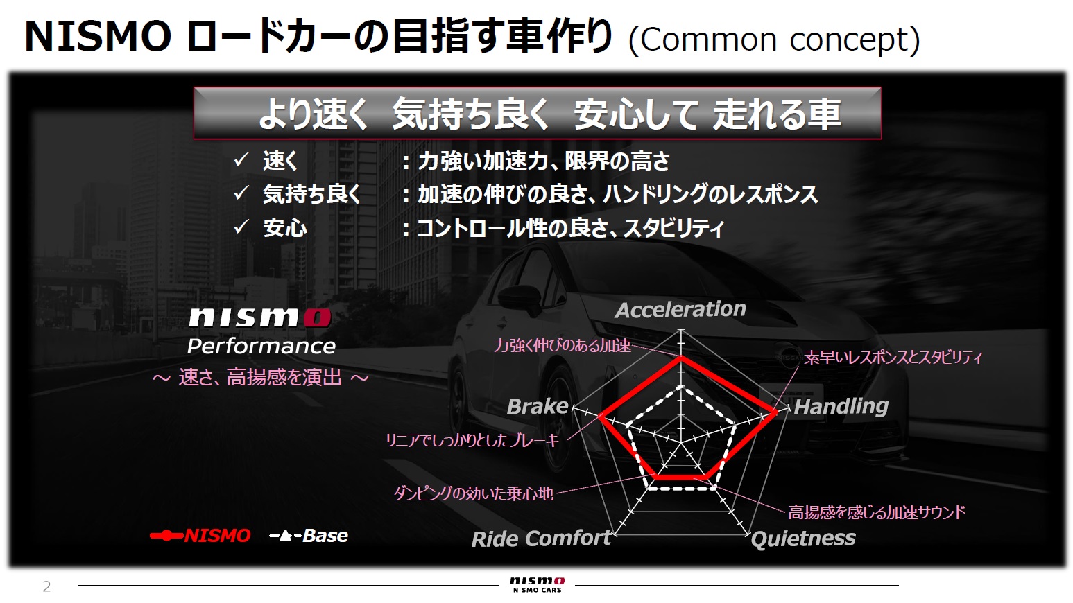 NISMOロードカーの目指すクルマ作り