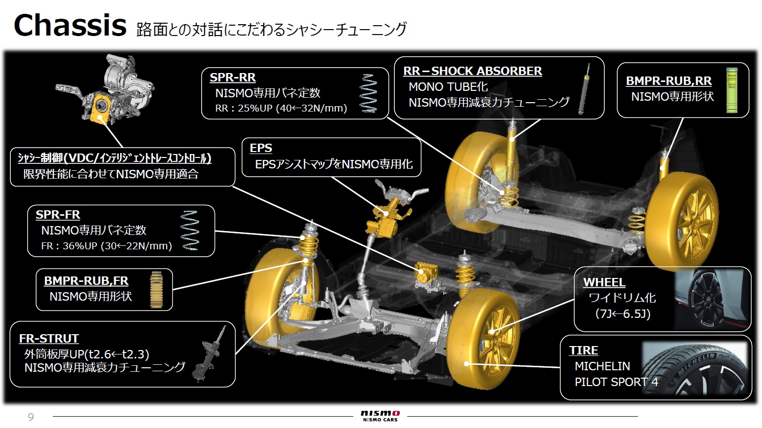 シャシー性能の改善ポイント