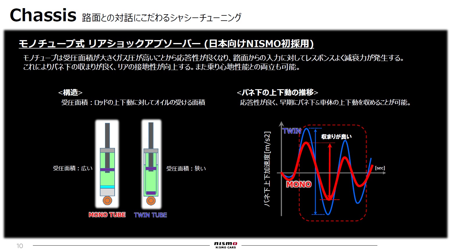 モノチューブ式ショックアブソーバーは日本向けのNISMOモデルとして初採用