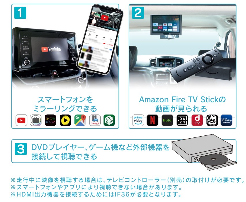 AVX04でできること