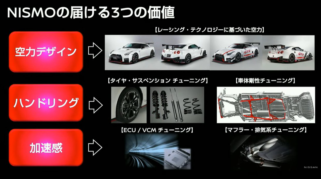 NISMOが届ける価値