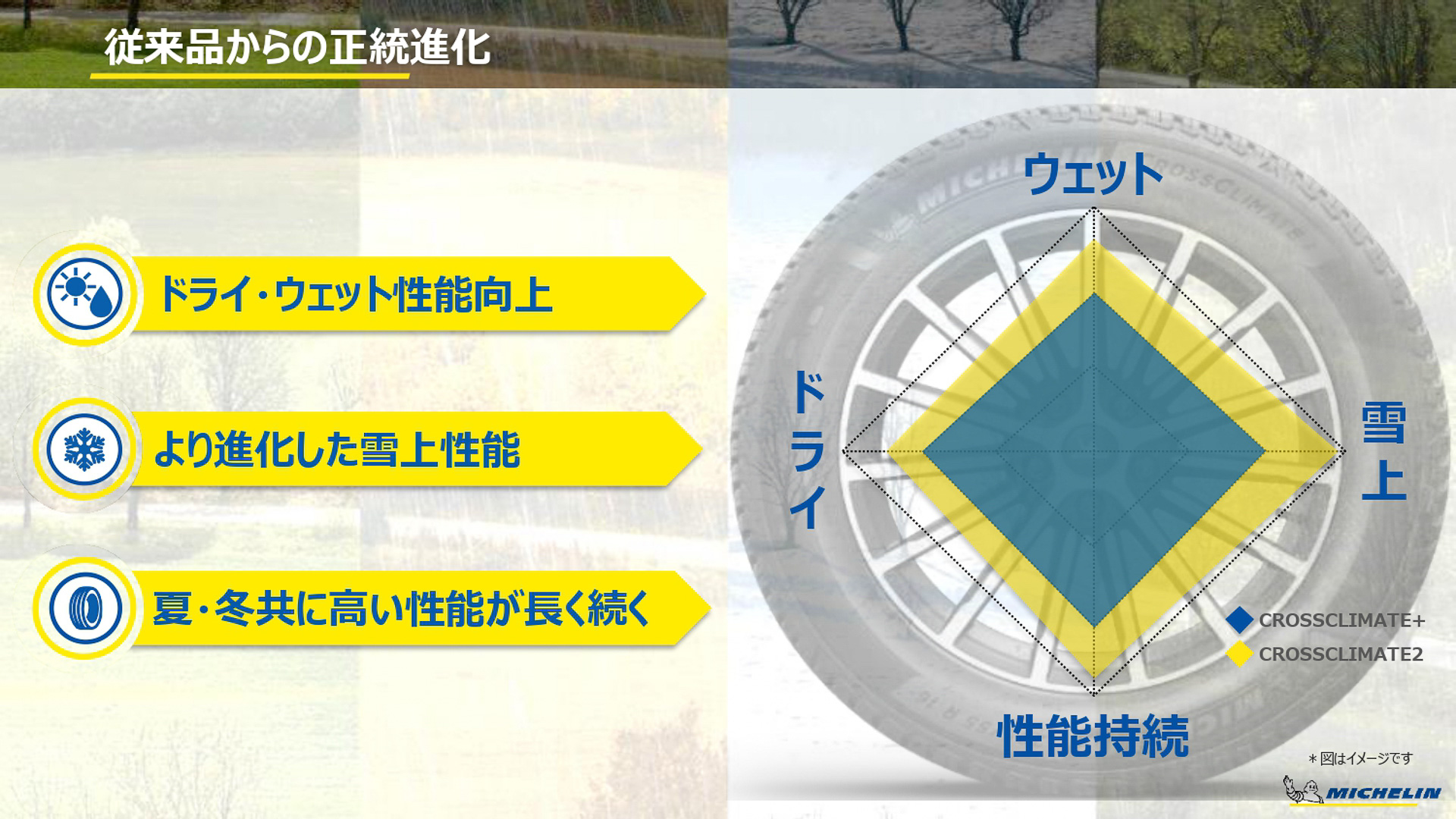 全方位で性能を向上させたクロスクライメート2