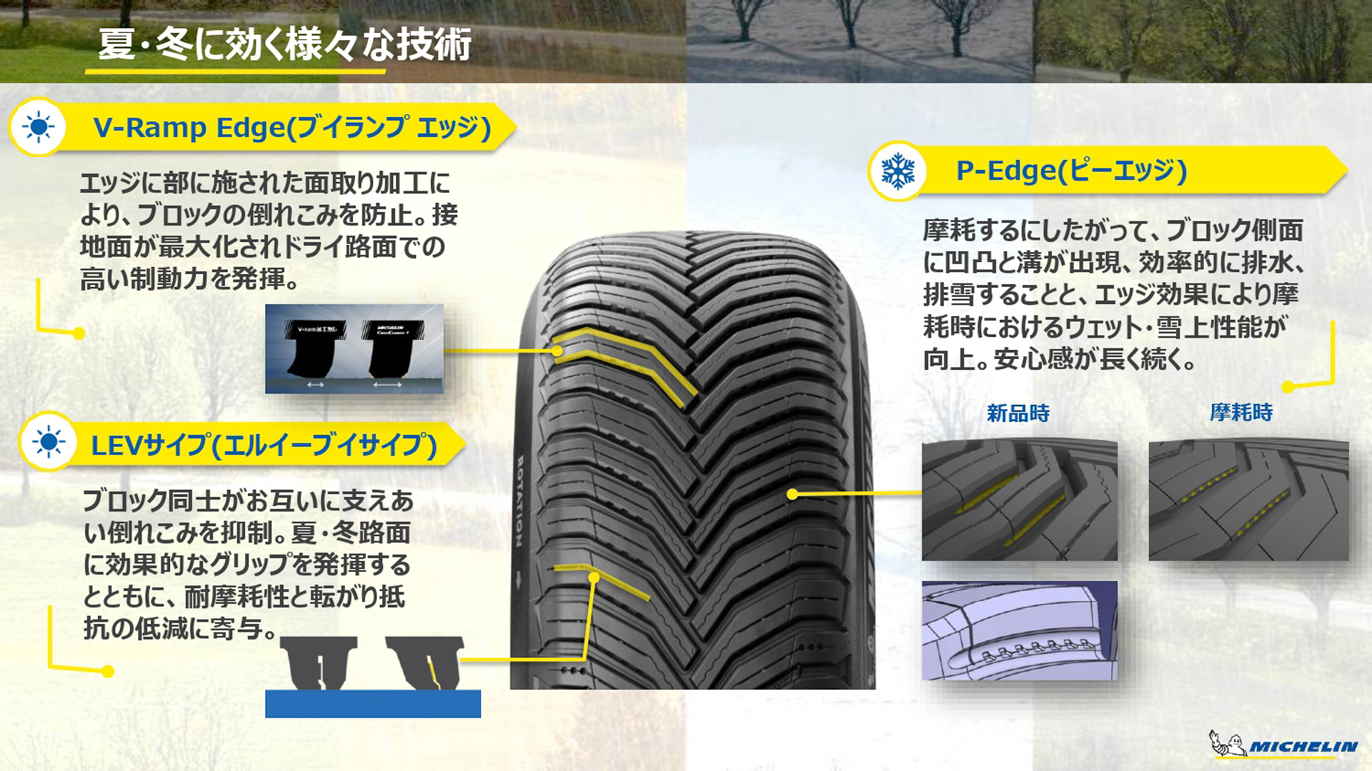 採用されているさまざまな技術