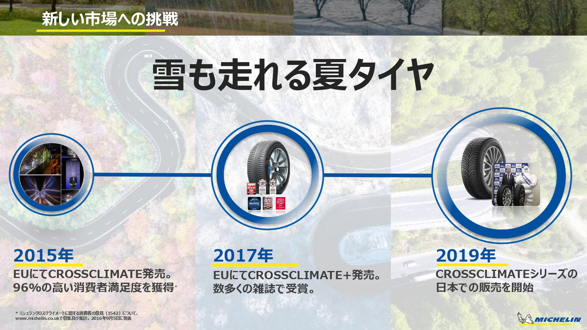 クロスクライメートの歴史