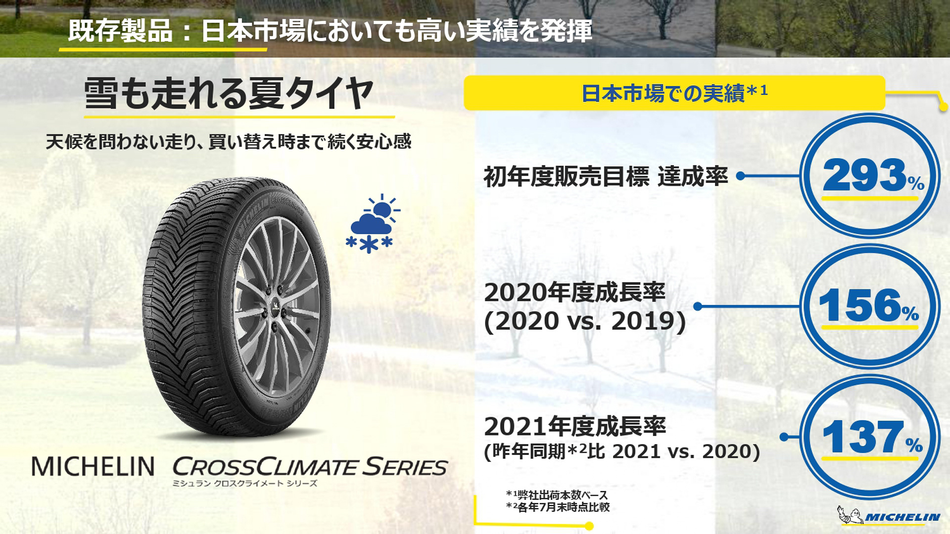 日本市場での実績