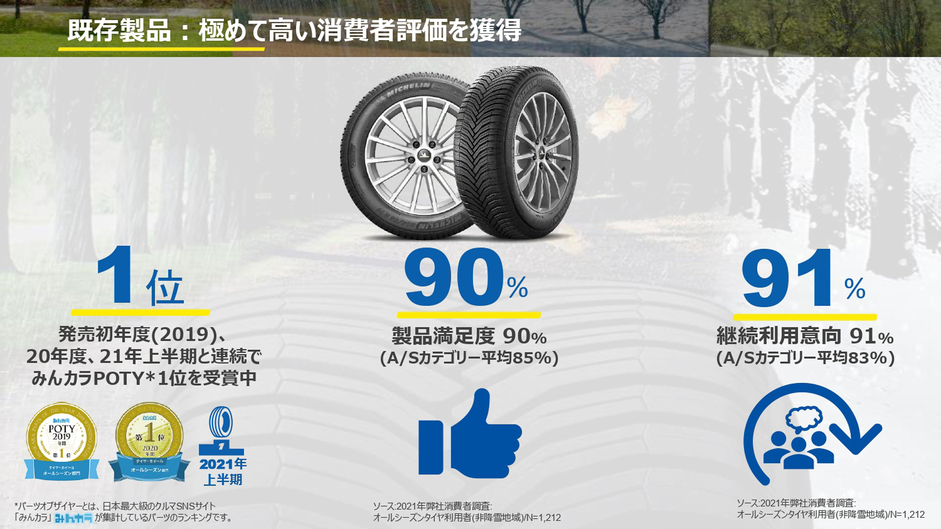 高い成長率の要因