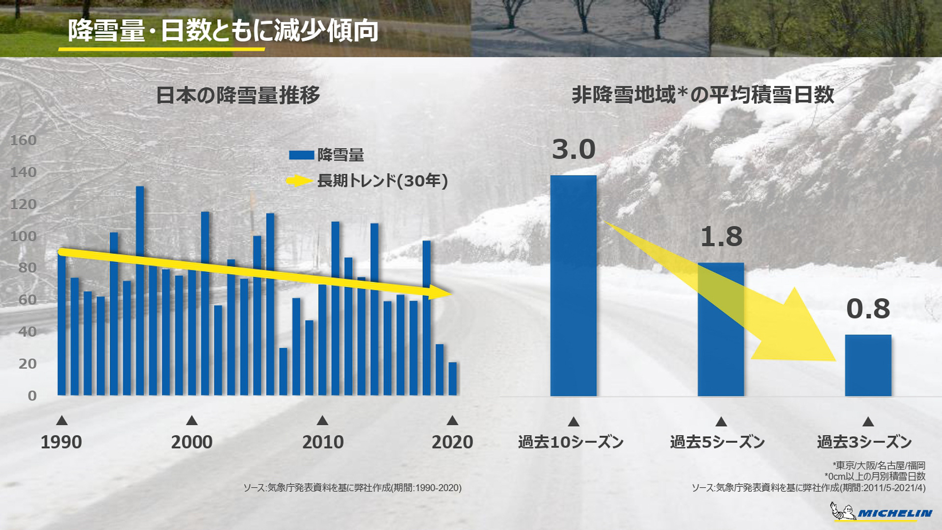 日本の積雪状況