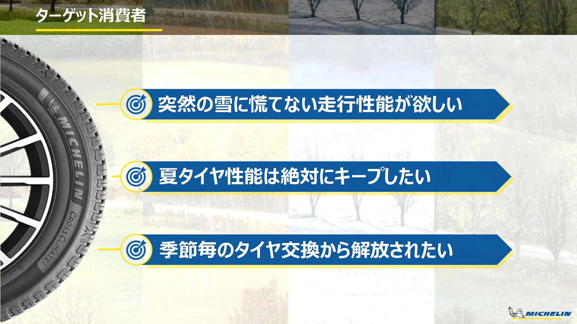 ターゲットとなる消費者