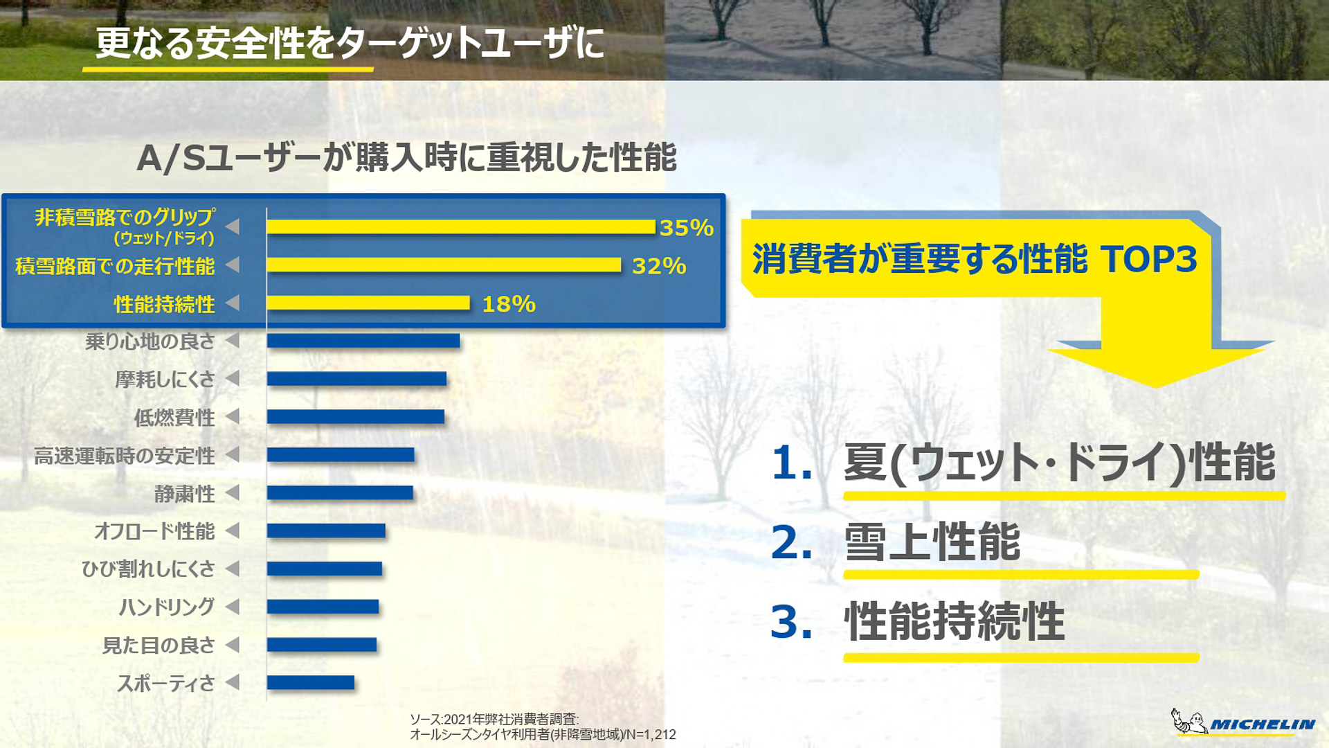 新製品はターゲットの求める性能をさらに向上させた