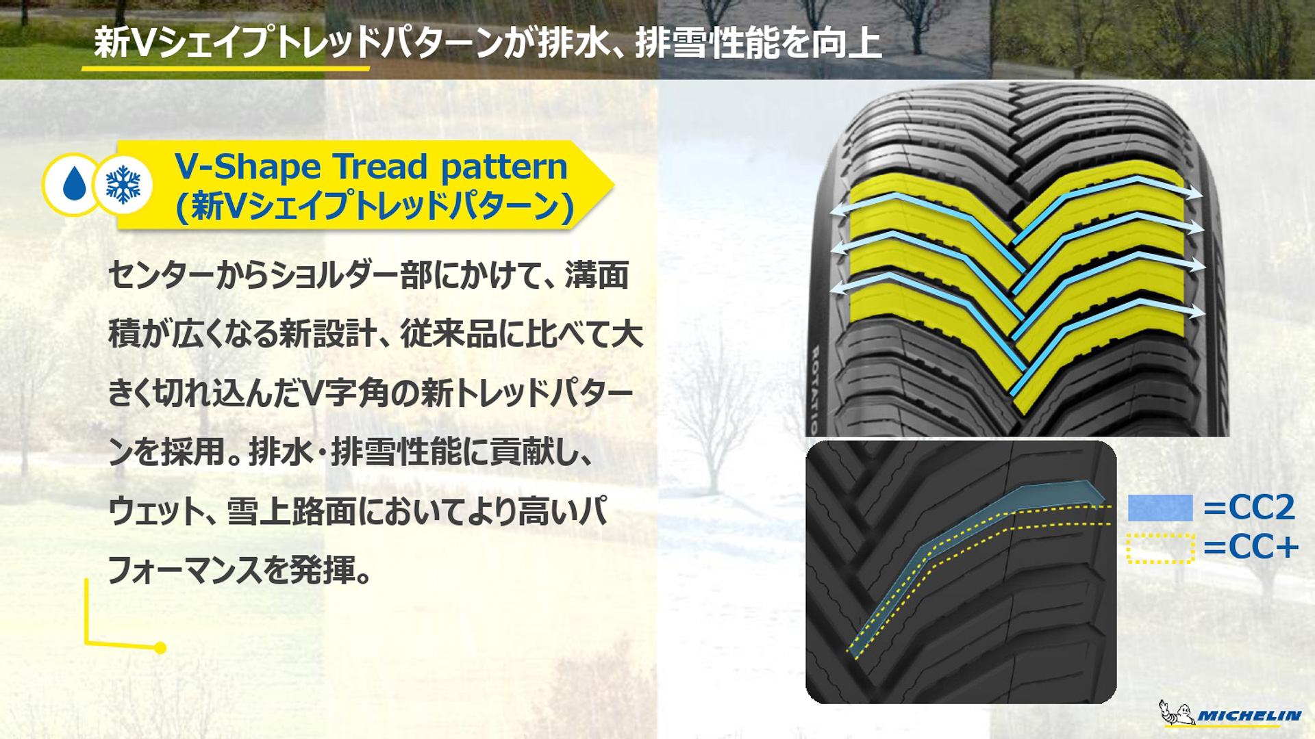 新たに開発されたトレッドパターン