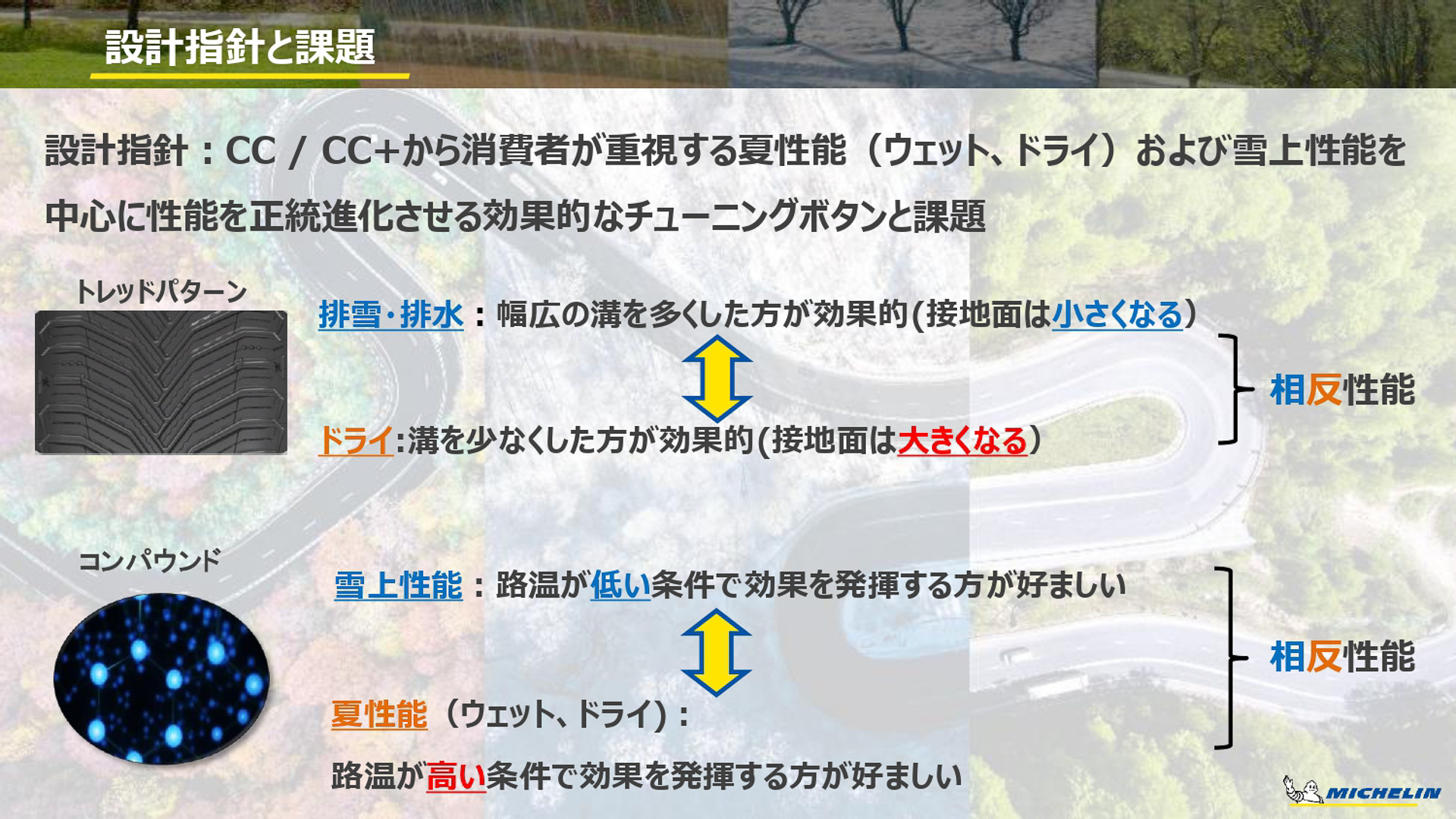 設計指針と課題