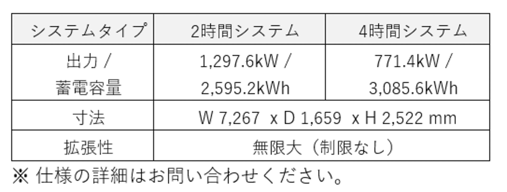 標準仕様（2021年8月時点）