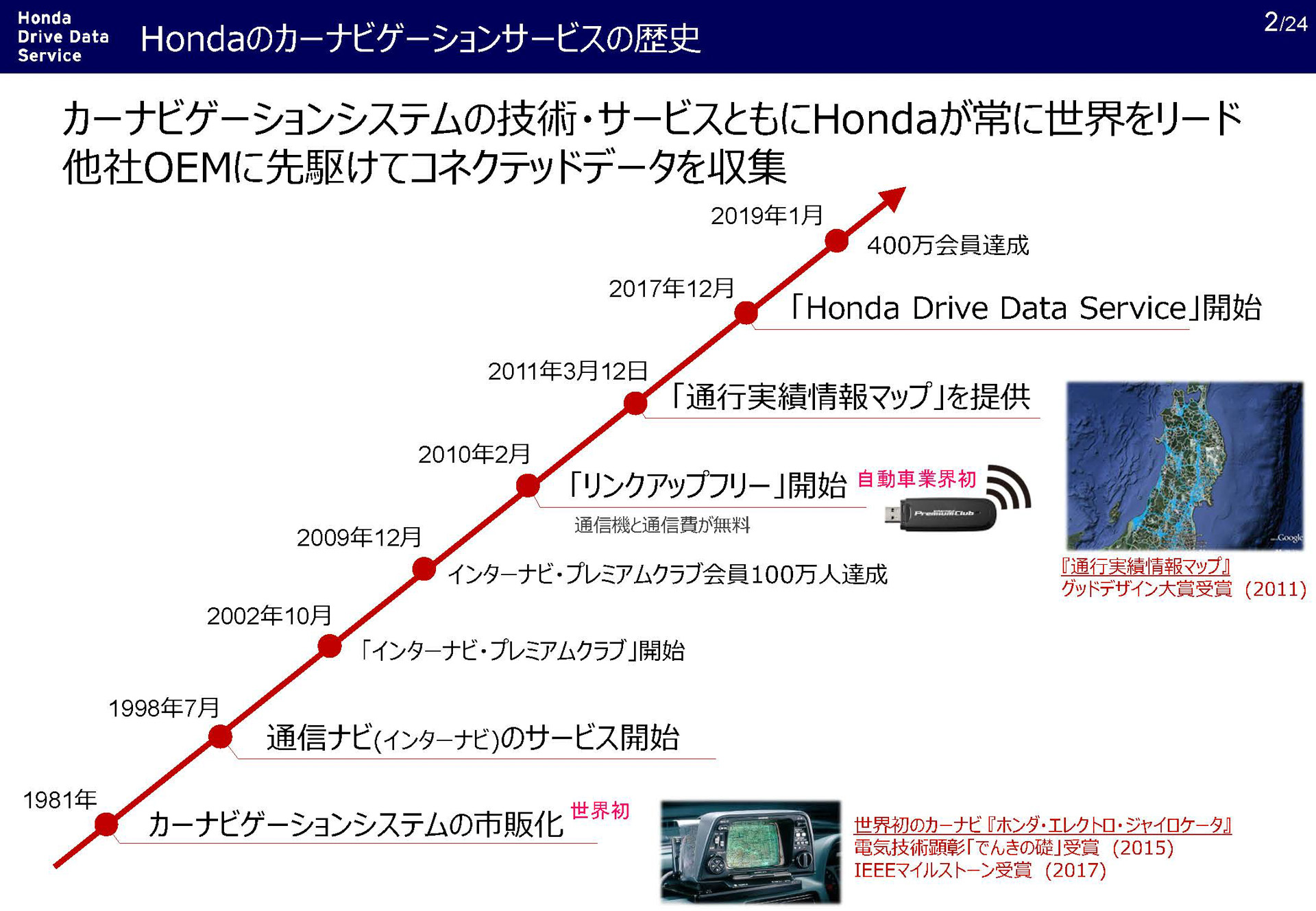 ホンダのデータ利活用の歴史