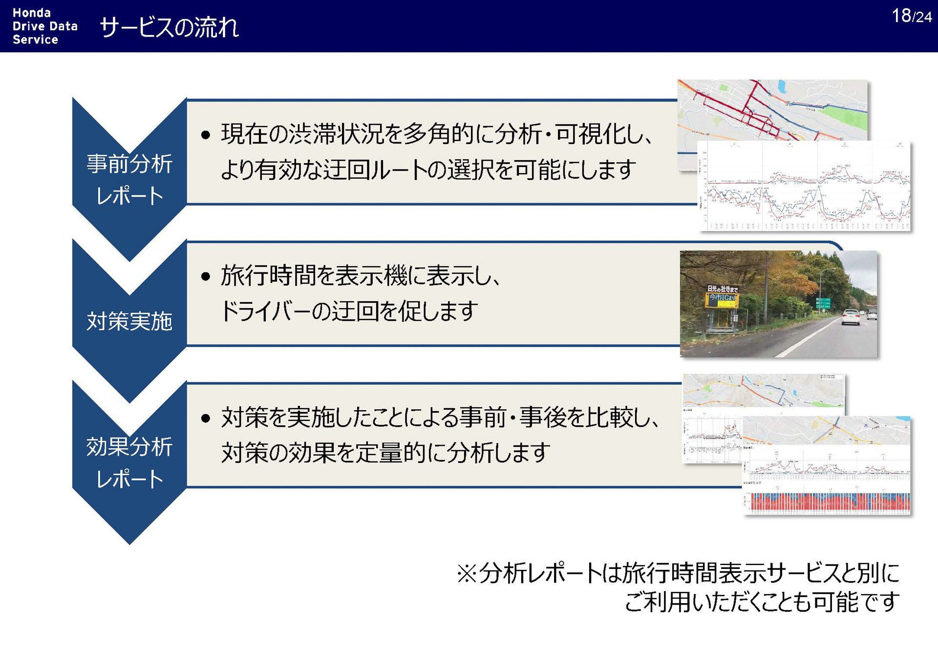 サービスの流れ
