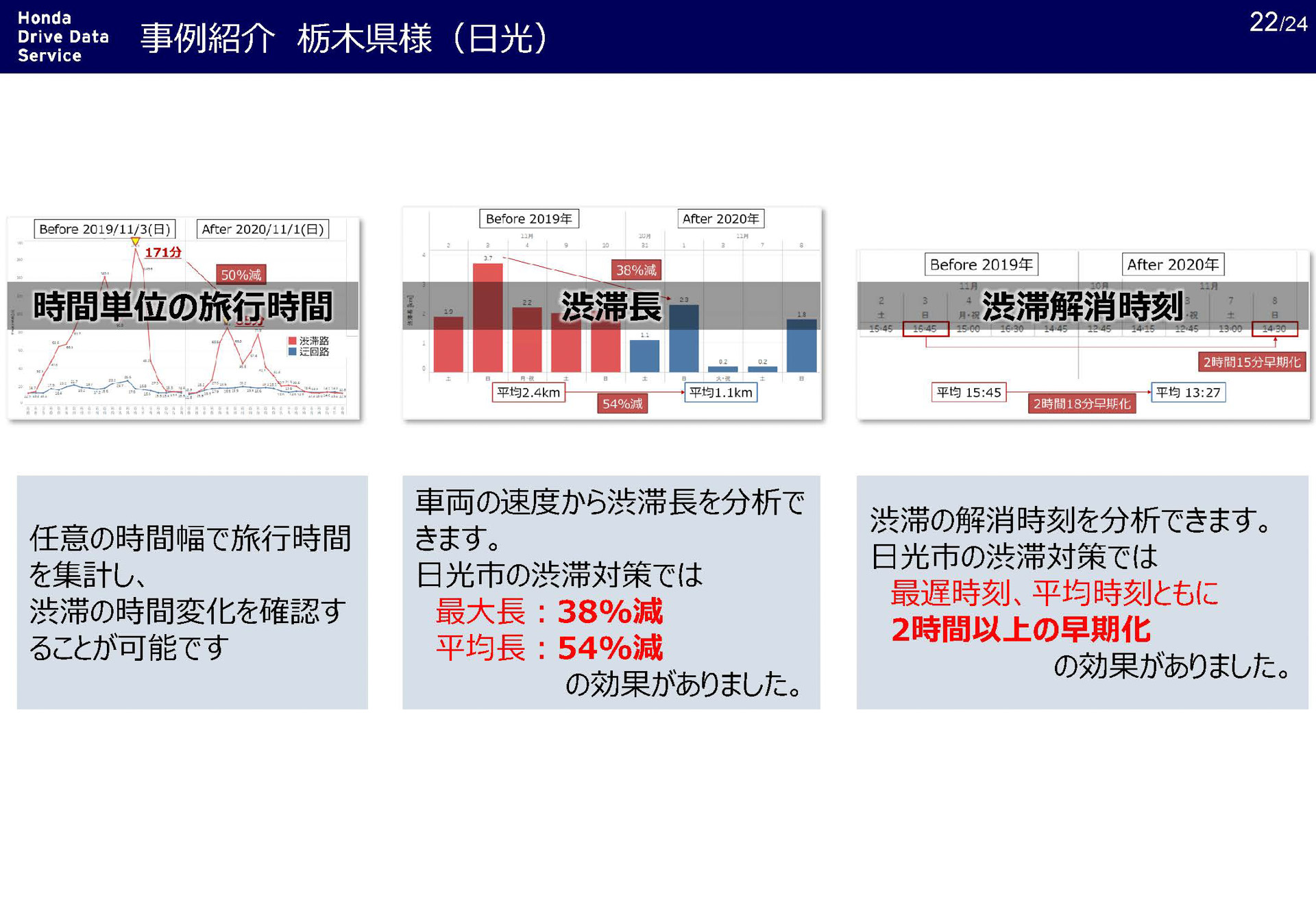 そのほかの効果