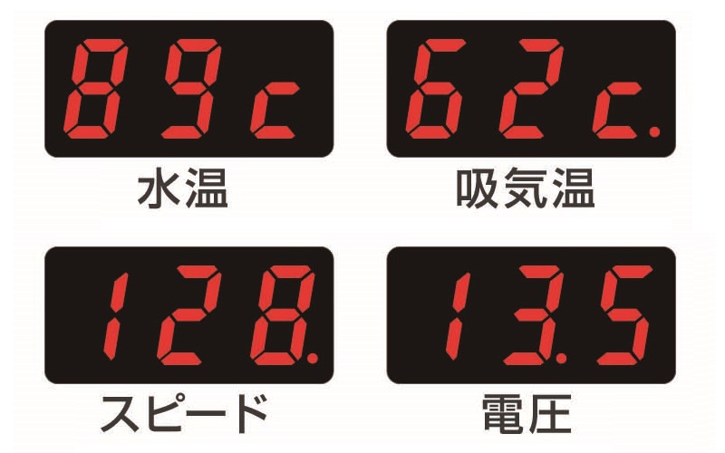 デジタル表示部